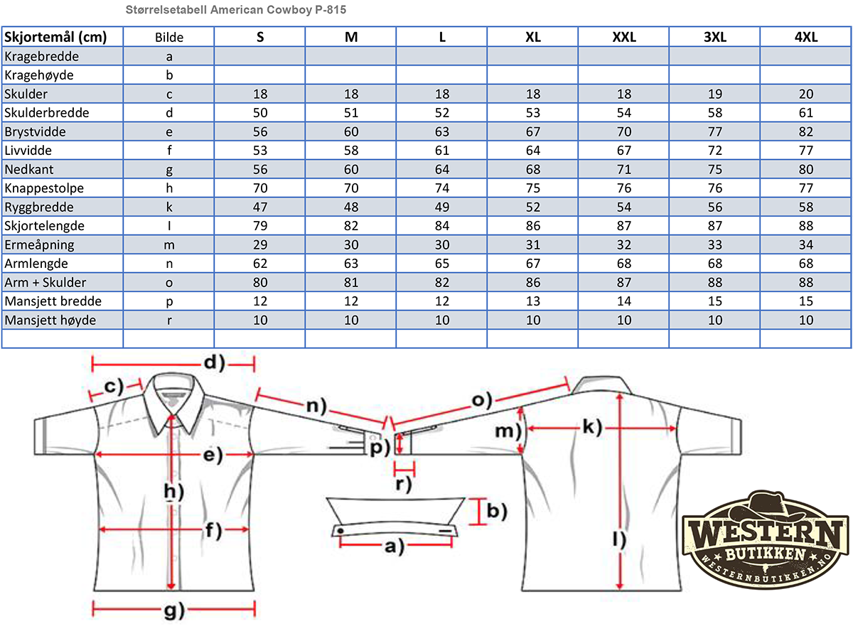 American Cowboy Strrelsesguide